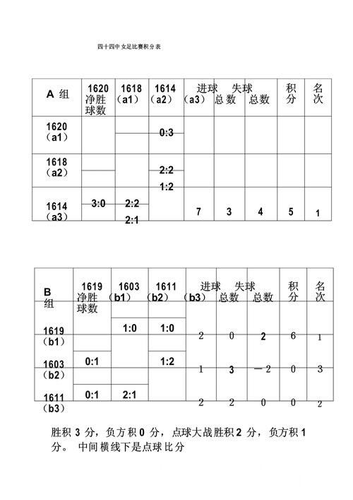 世界杯比分网站入口更新，比赛结果和数据更新别弄错